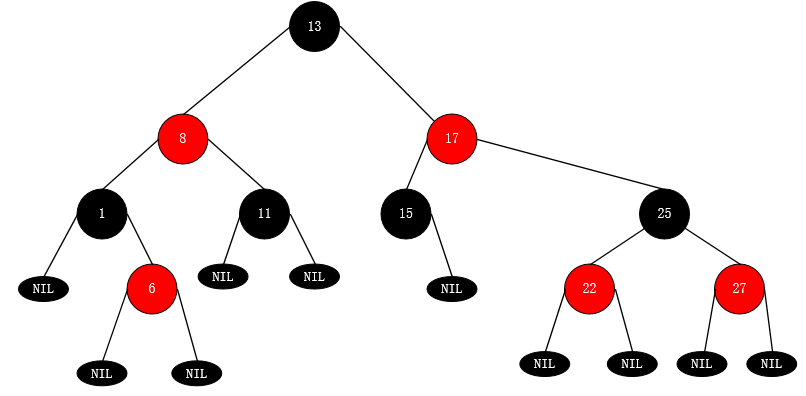 红黑树例子