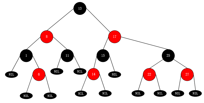 红黑树例子